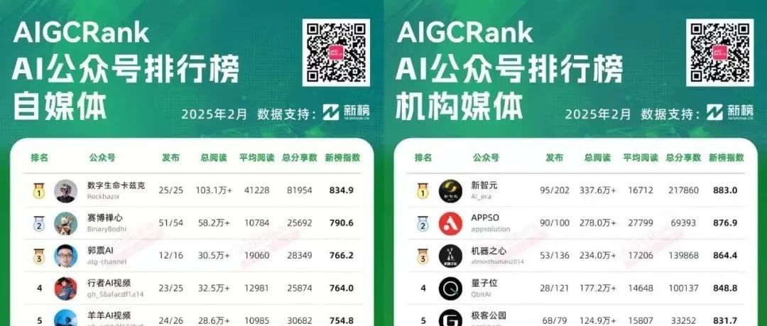 作为一名AI程序员我如何快速获取前沿信息扩展视野的